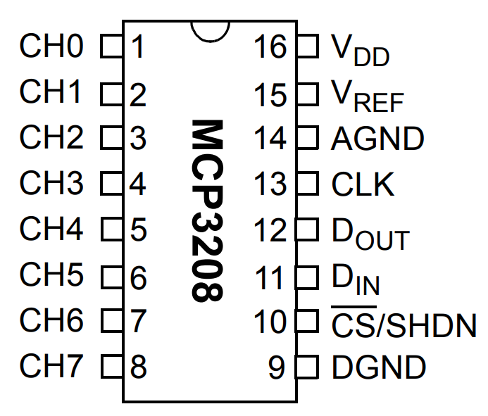 MCP3208-CI SLVAO